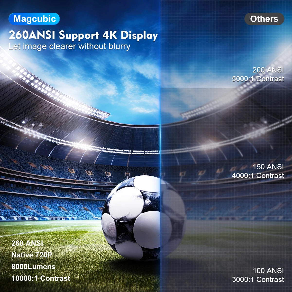 Magcubic Projector HY300 PRO 4K